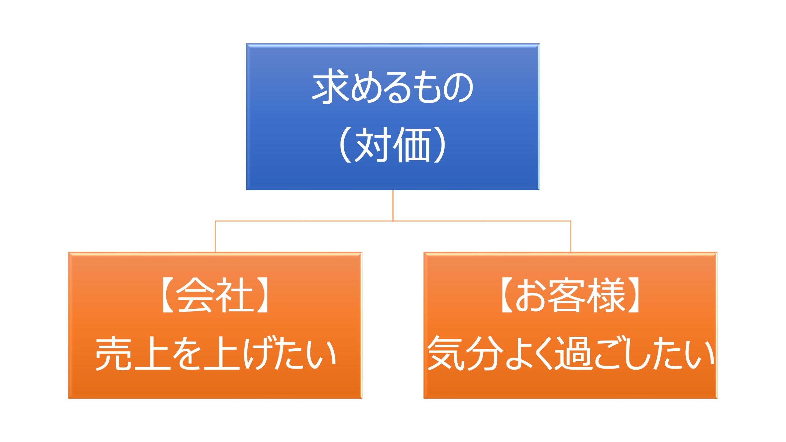 接客の対価とは？｜REBORN